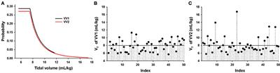 Optimization of Variable Ventilation for Physiology, Immune Response and Surfactant Enhancement in Preterm Lambs